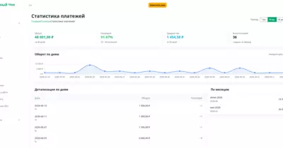 Торговая платформа Честный Чек