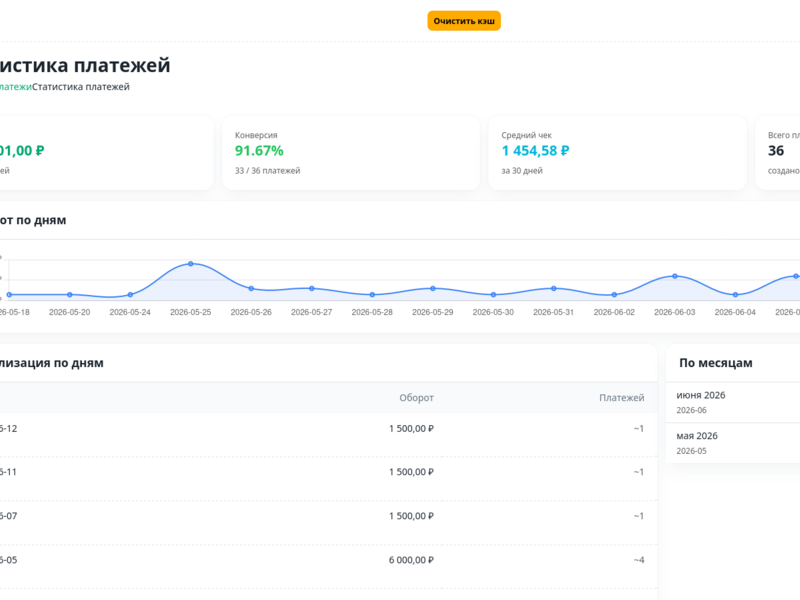 Торговая платформа Честный Чек